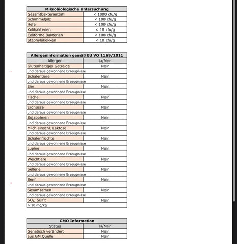 Allergen information