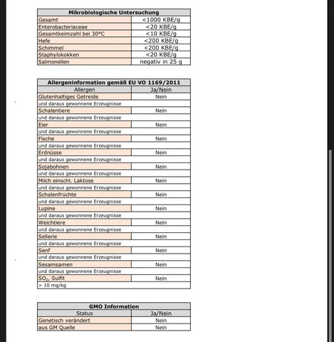 Allergen information