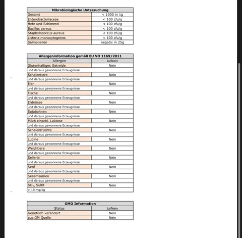 Allergen information